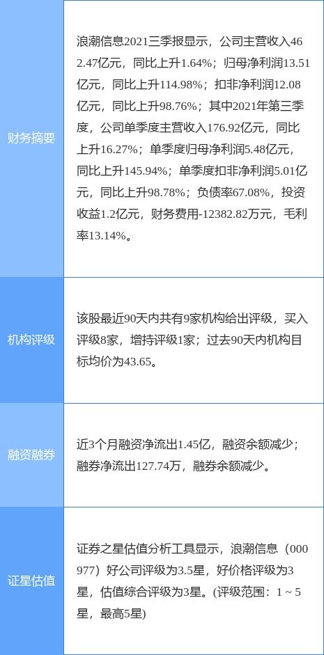 浪潮信息2021年凈利潤同比增36.57%，擬10派1.4元分紅方案公布