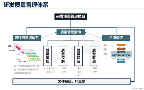 構(gòu)建強(qiáng)大的研發(fā)質(zhì)量管理體系 以IPD集成產(chǎn)品開發(fā)為核心