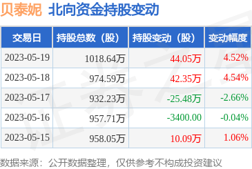 數字化美容 互聯網銷售化妝品的新浪潮與挑戰